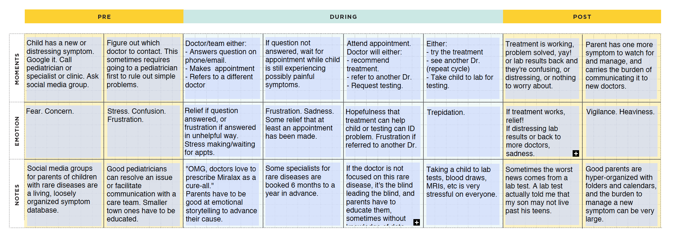 ideo service design case study